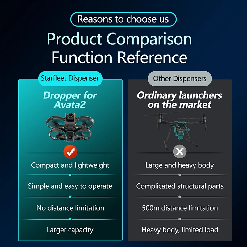 Для DJI Avata 2, дрон, система – обзор и цена Drone Crop Sprayer